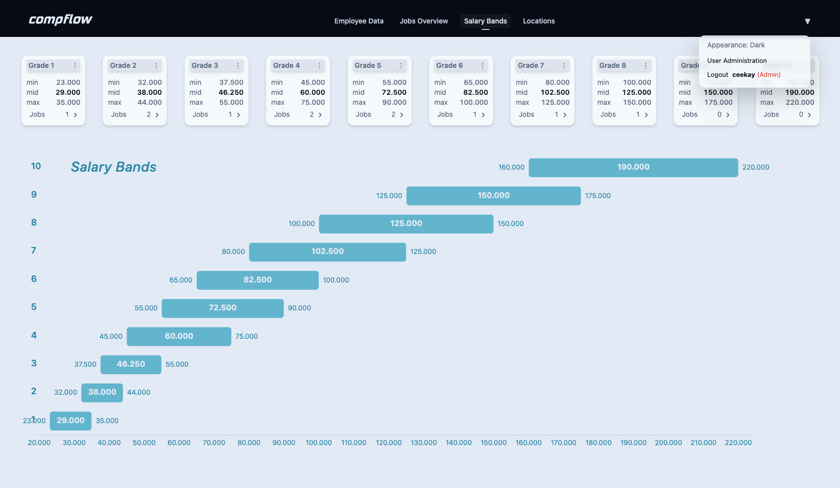 Screenshot of main view - in development
