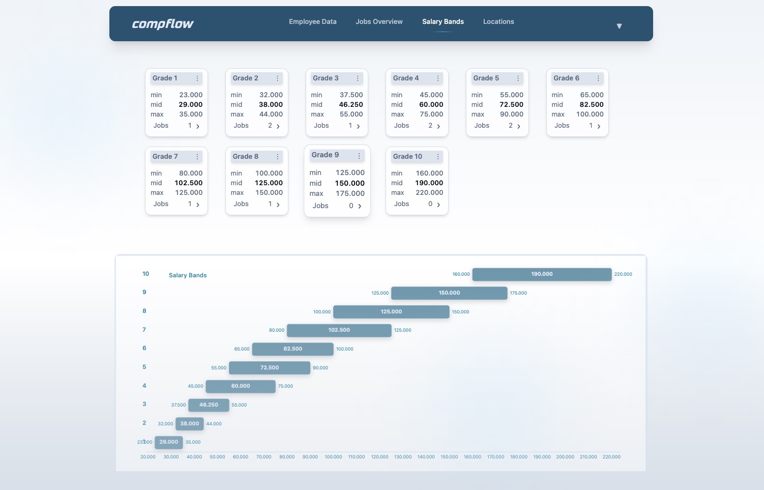 Screenshot of main view - in development